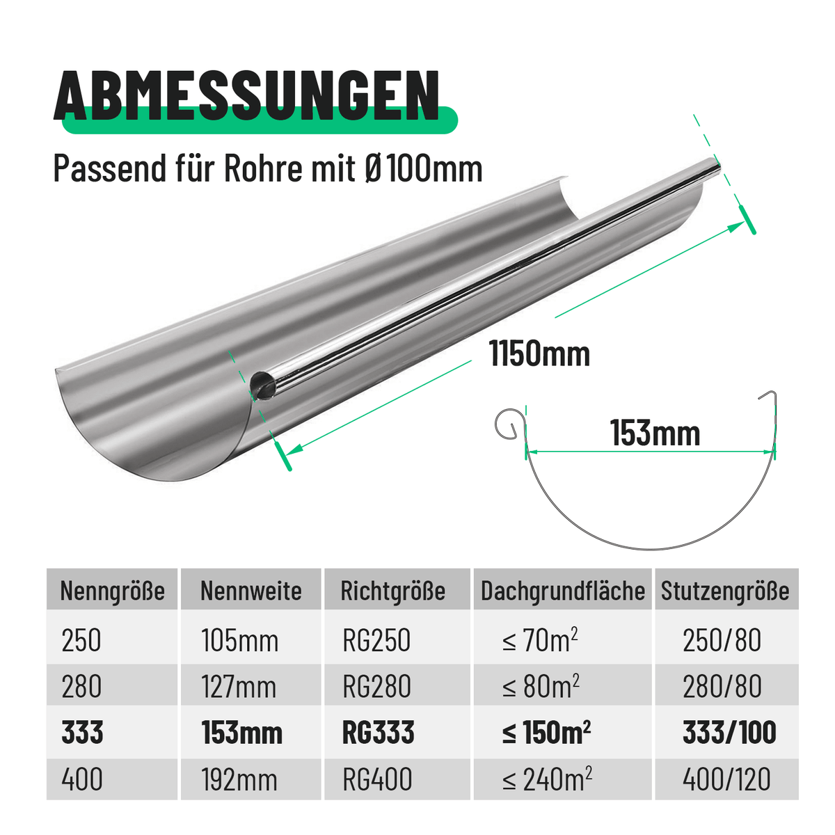 greate Dachrinne Abmessungen 101335