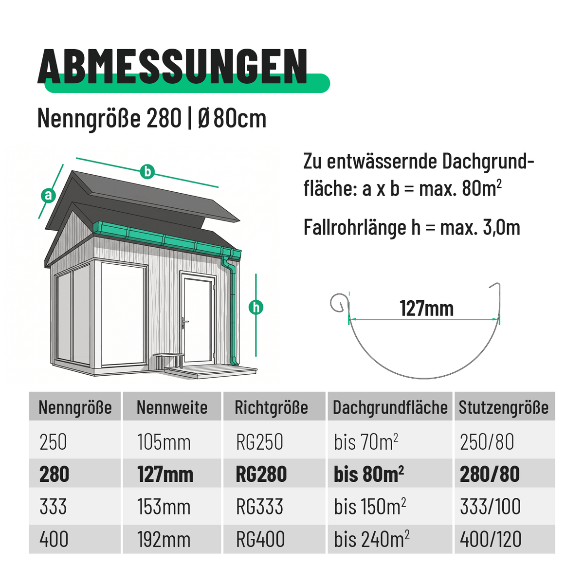 greate Dachrinnen Komplett Set Abmessungen 101325-101332