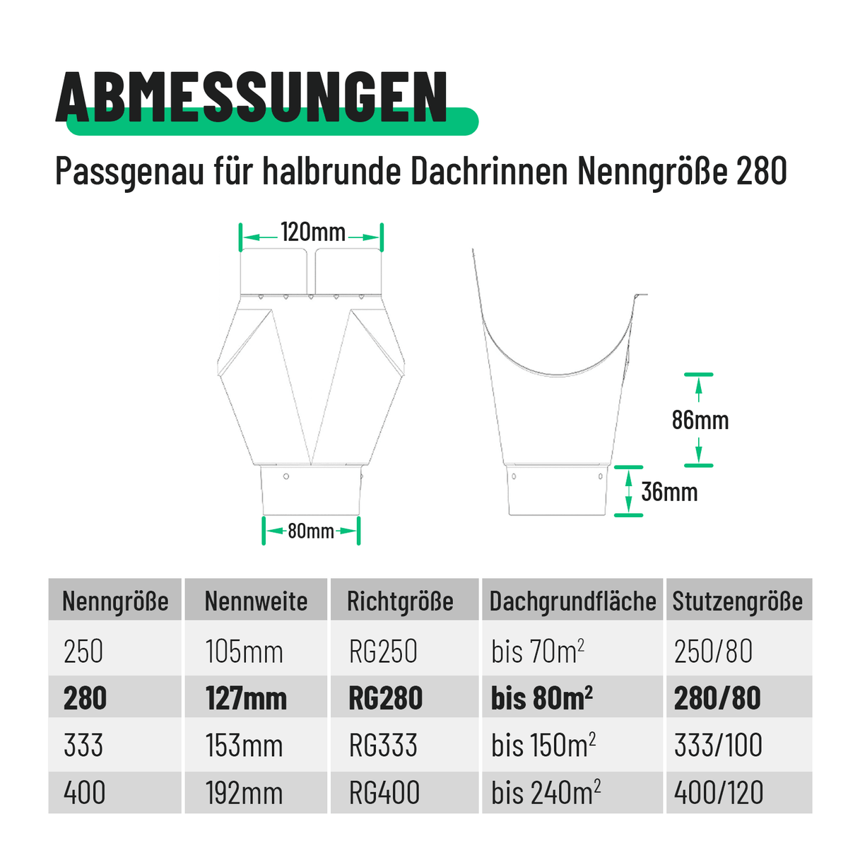 greate Eingangstutzen Abmessungen 101320