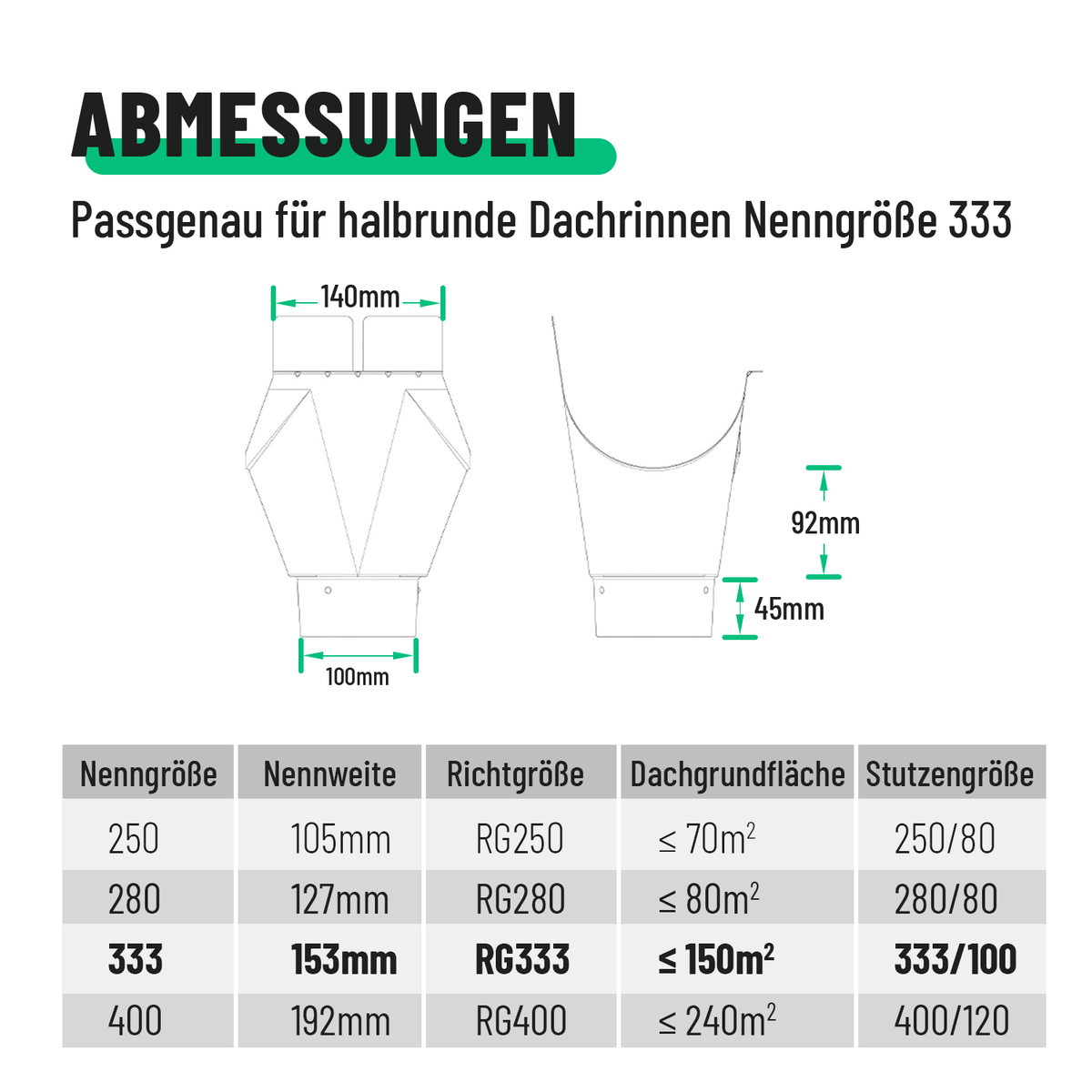 greate Eingangstutzen Abmessungen 101340