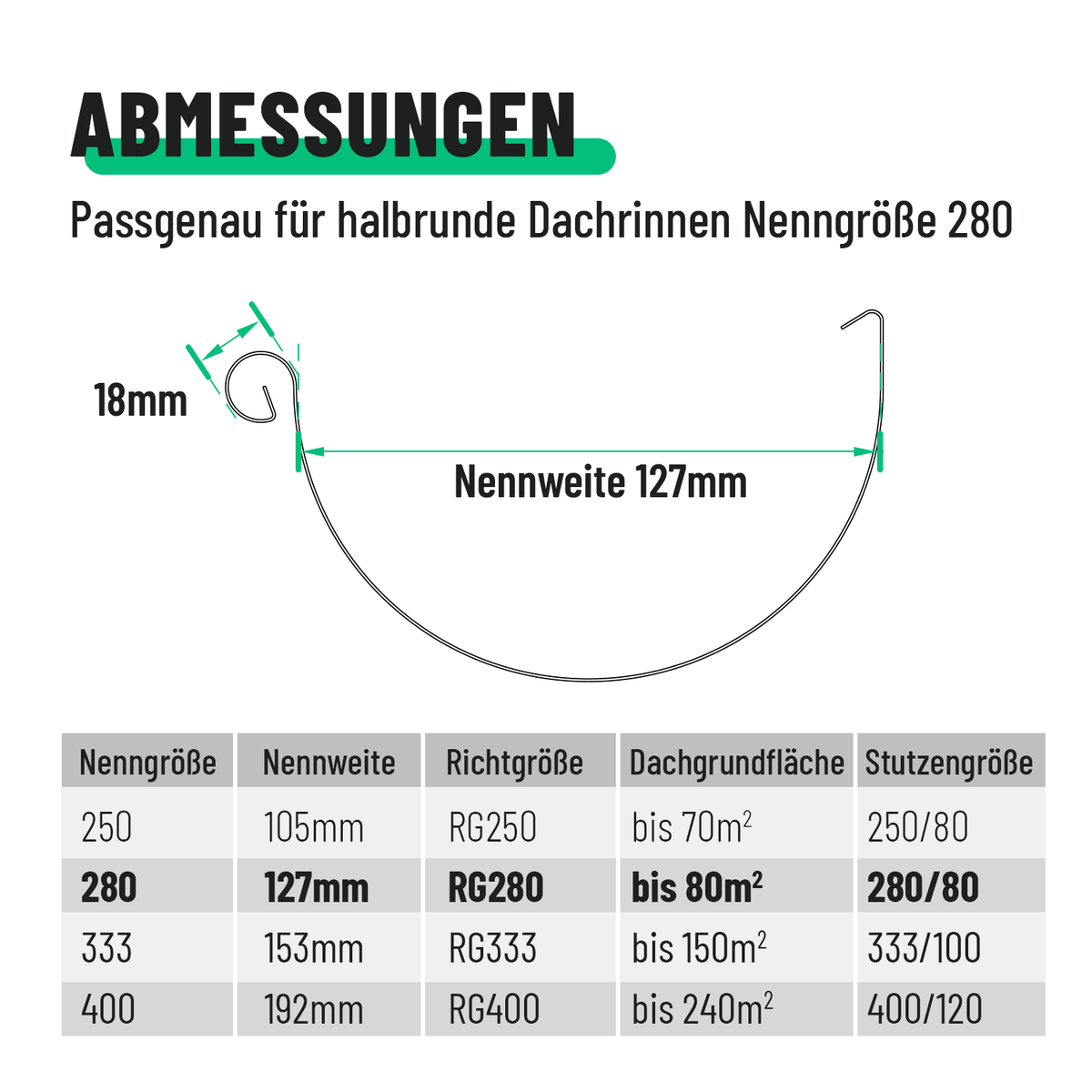 greate Steckboden für Dachrinnen mit Nenngrösse 280 101318