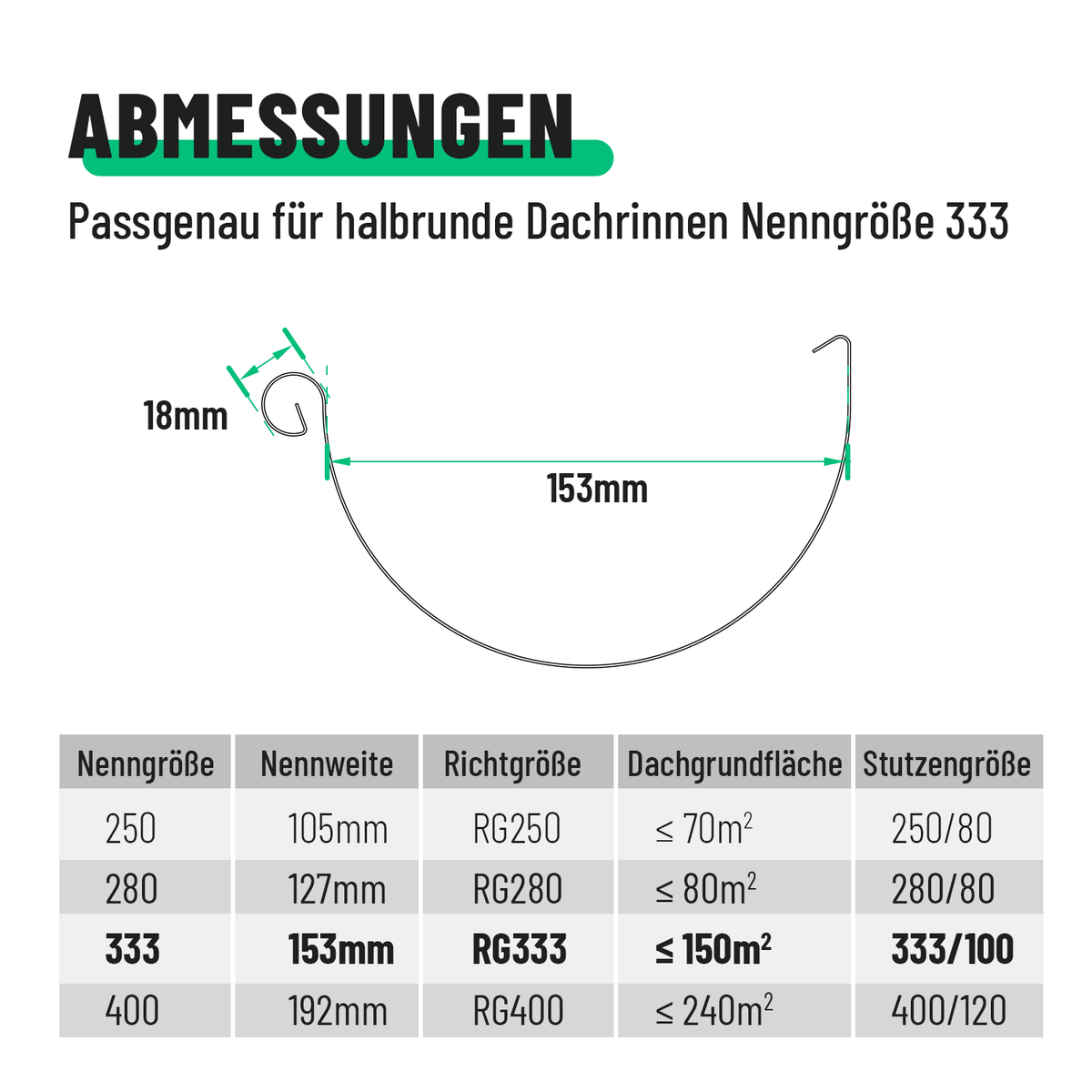 greate Verbinder Dachrinne Abmessungen 101339