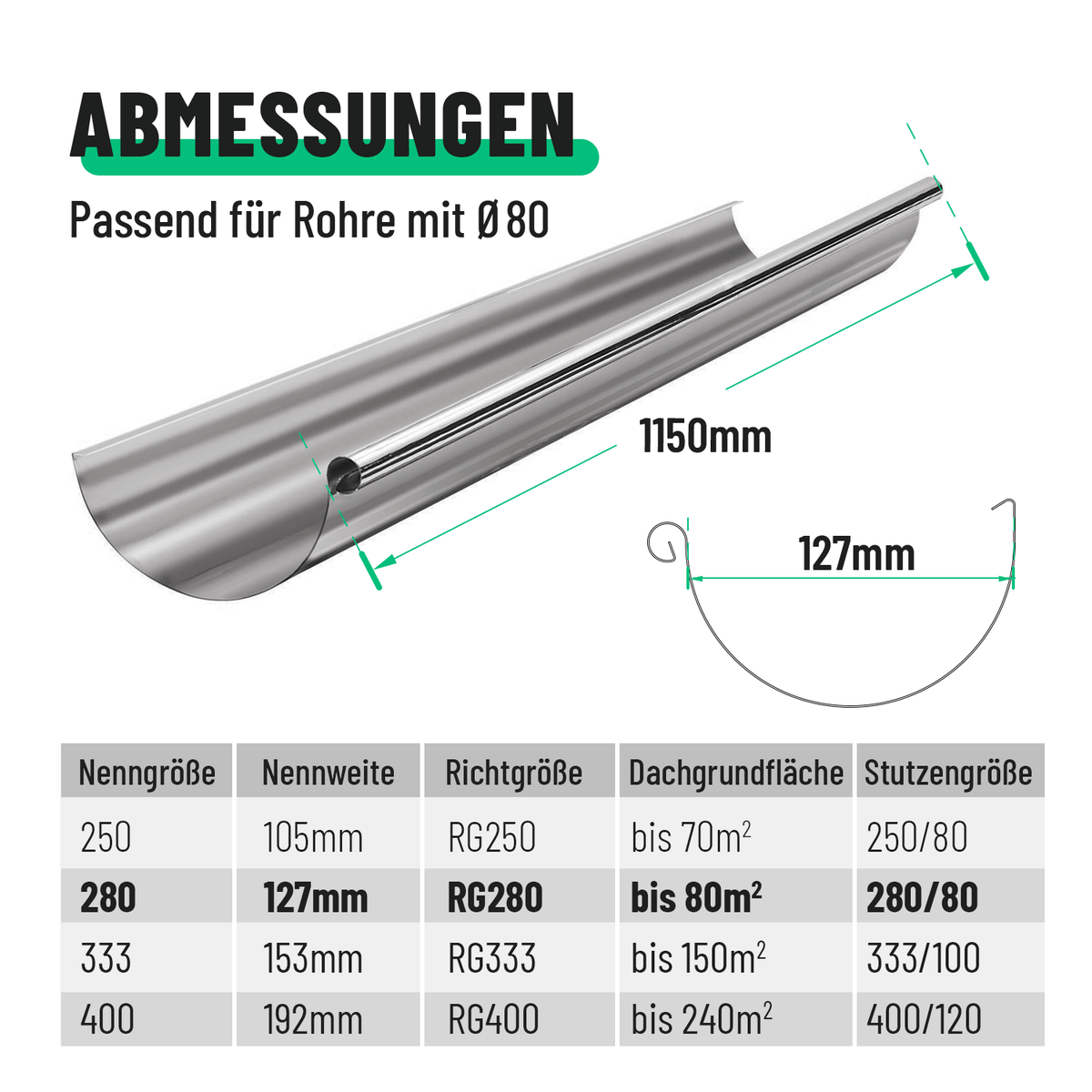greate Dachrinne Abmessungen 101315