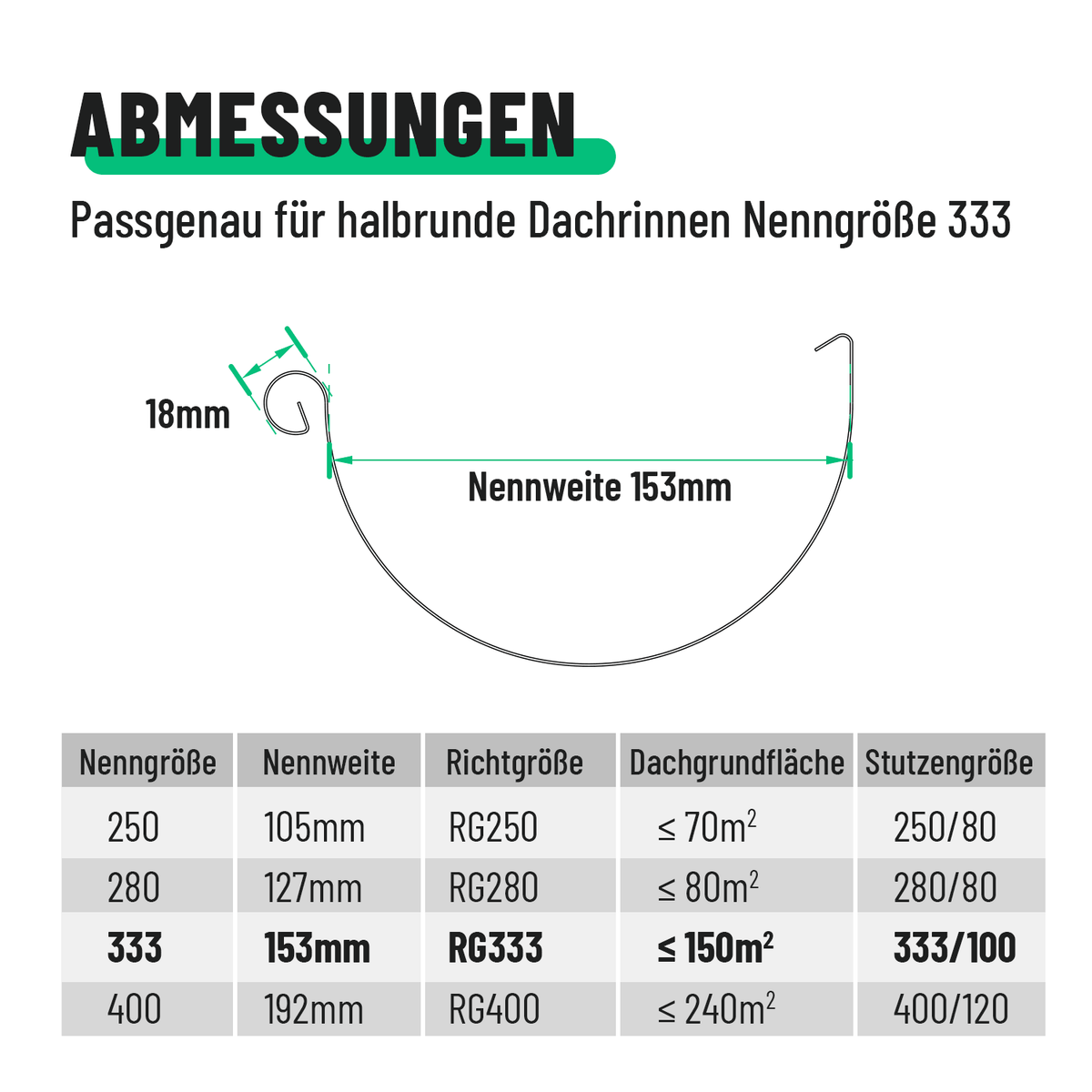 greate Steckboden für Dachrinnen mit Nenngröße-333 101338