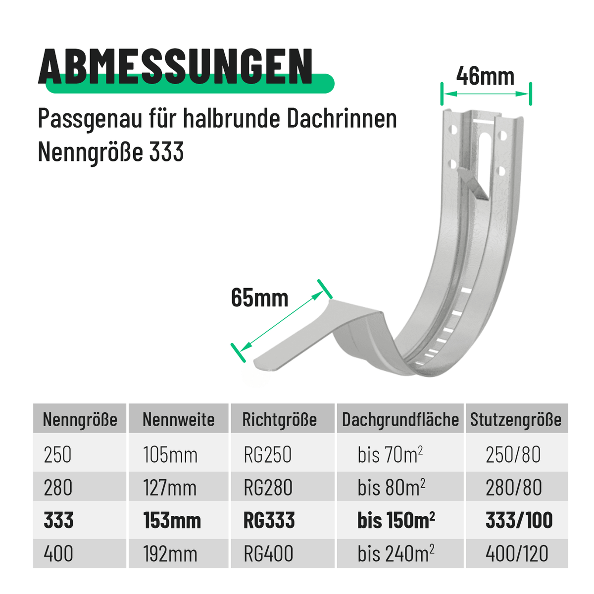 greate Stirnbretthalter Abmessungen 101337