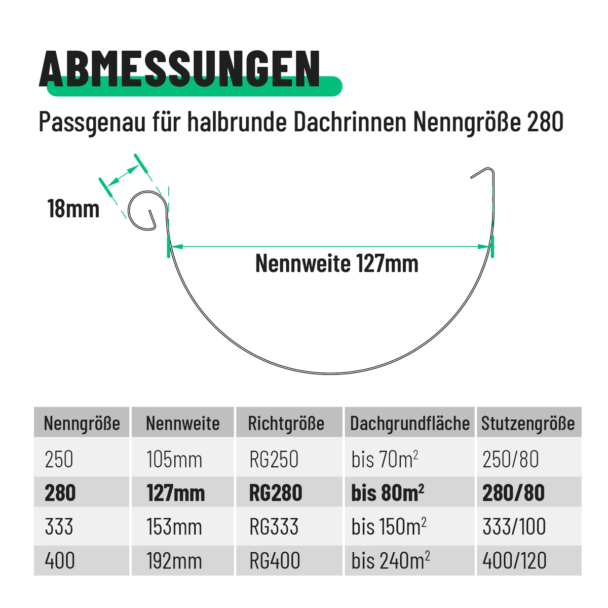 greate Verbinder Dachrinne Abmessungen 101319